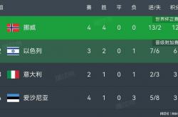 开云体育平台APP-包含捷克队表现出色，一路领跑积分榜的词条