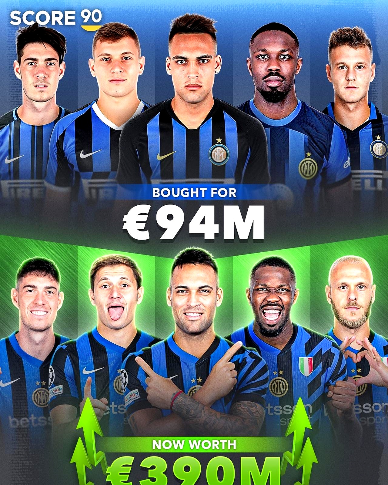 国米客场大胜罗马，继续领跑榜首