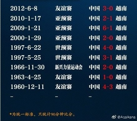 越南选手突破赛事记录，实现全胜